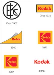 Kodak 破産法申請
